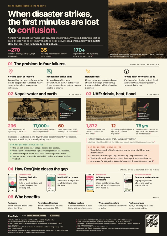 ResQMe problem poster